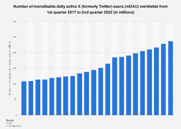 www.statista.com